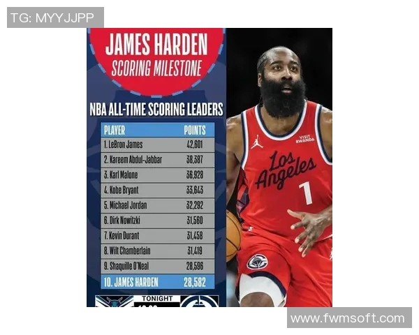 历史时刻！哈登生涯总得分反超超奥尼尔跻身历史第9，现役仅逊詹姆斯与杜兰特